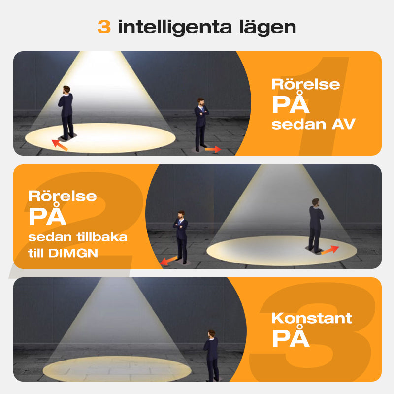 🔥Julrea – upp till 49 % rabatt，2026 ny utomhus solcellsvägglampa