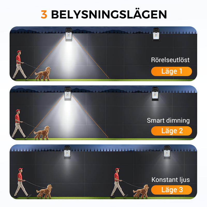 ⏰ Endast nu 49% rabatt!🌿Solcellslampa med rörelsesensor – Köp 2 nu, få 1 gratis! Perfekt för trädgården, balkongen och terrassen! 🏡