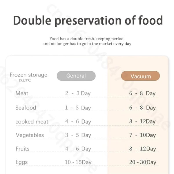 2024 HOT SALE 51% OFF-Elektronisk vakuummattätningsmaskin för hushållsbruk