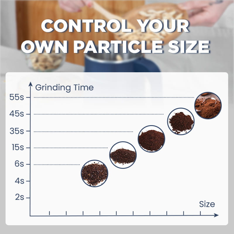 ⏰ Endast nu 49% rabatt!⏰Stor kapacitet Elektrisk höghastighets kross- och malningskopp🧂📦