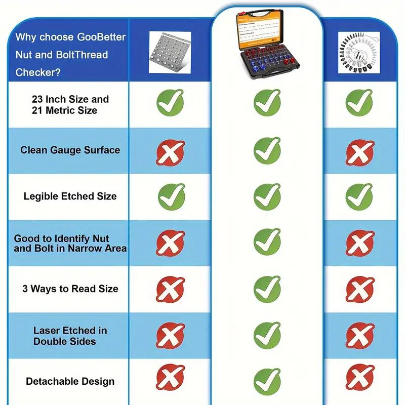 🔥44Pcs Alloy Nut and Bolt Thread Inspector, Charge-Free Thread Gauge, Metric and SAE Size Identification Tool for Inspection of Fixed Bolts or Threaded Holes