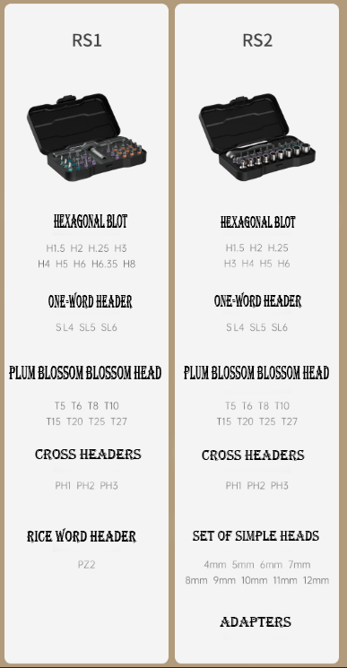 Monitoiminen työkalupakki